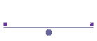 Time-Speed-Distance